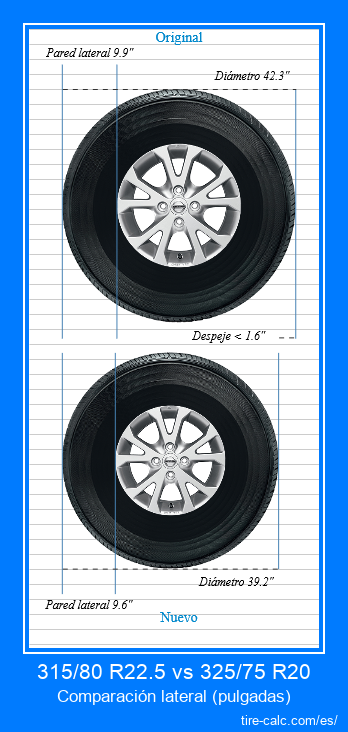 315/80 R22.5 vs 325/75 R20 comparación lateral de neumáticos de automóvil en pulgadas