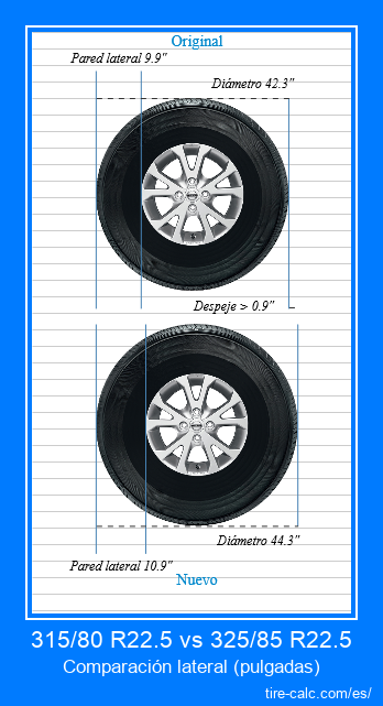 315/80 R22.5 vs 325/85 R22.5 comparación lateral de neumáticos de automóvil en pulgadas