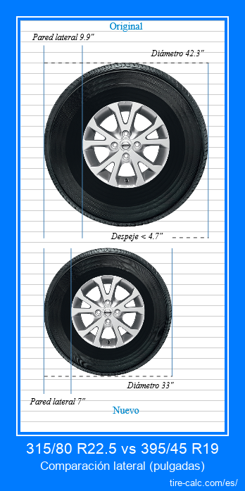 315/80 R22.5 vs 395/45 R19 comparación lateral de neumáticos de automóvil en pulgadas