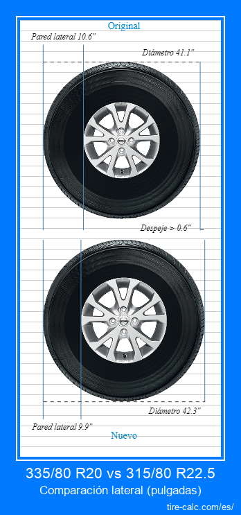 335/80 R20 vs 315/80 R22.5 comparación lateral de neumáticos de automóvil en pulgadas