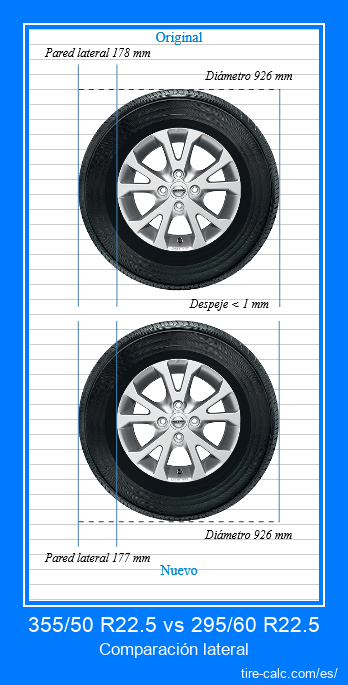 355/50 R22.5 vs 295/60 R22.5 Comparación lateral de neumáticos de automóvil en centímetros