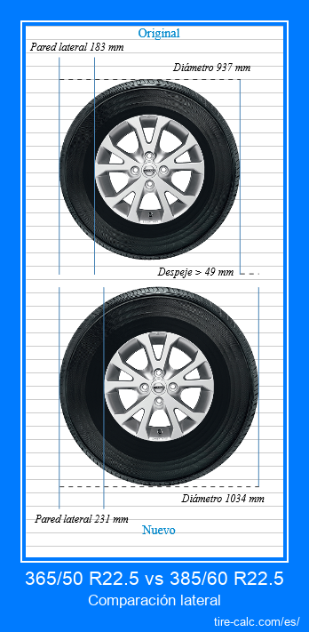 365/50 R22.5 vs 385/60 R22.5 Comparación lateral de neumáticos de automóvil en centímetros