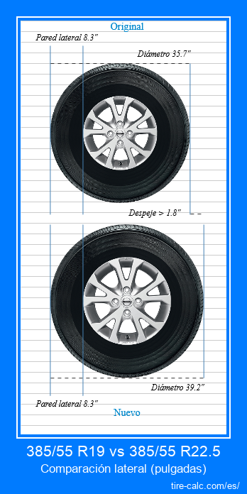 385/55 R19 vs 385/55 R22.5 comparación lateral de neumáticos de automóvil en pulgadas