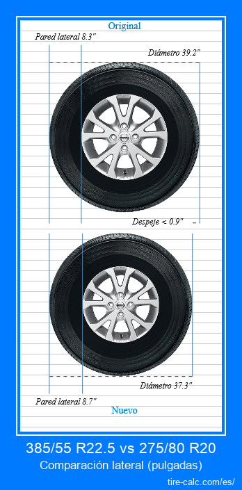 385/55 R22.5 vs 275/80 R20 comparación lateral de neumáticos de automóvil en pulgadas