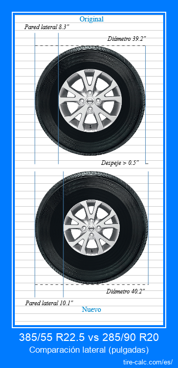 385/55 R22.5 vs 285/90 R20 comparación lateral de neumáticos de automóvil en pulgadas