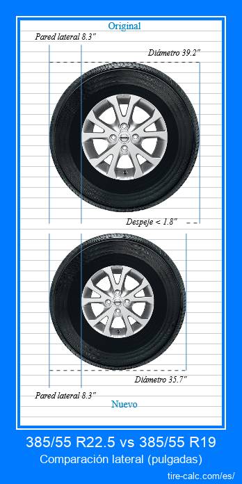 385/55 R22.5 vs 385/55 R19 comparación lateral de neumáticos de automóvil en pulgadas