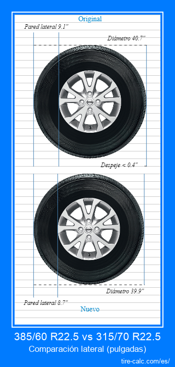 385/60 R22.5 vs 315/70 R22.5 comparación lateral de neumáticos de automóvil en pulgadas