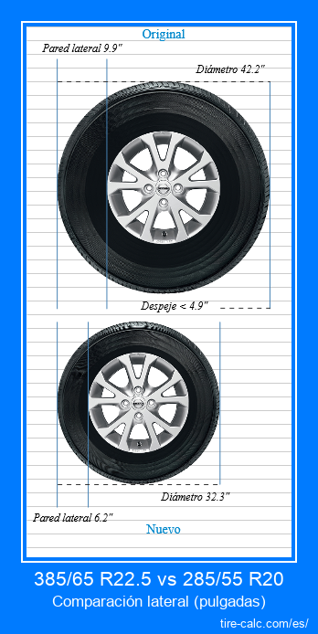 385/65 R22.5 vs 285/55 R20 comparación lateral de neumáticos de automóvil en pulgadas