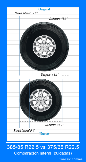 385/85 R22.5 vs 375/65 R22.5 comparación lateral de neumáticos de automóvil en pulgadas