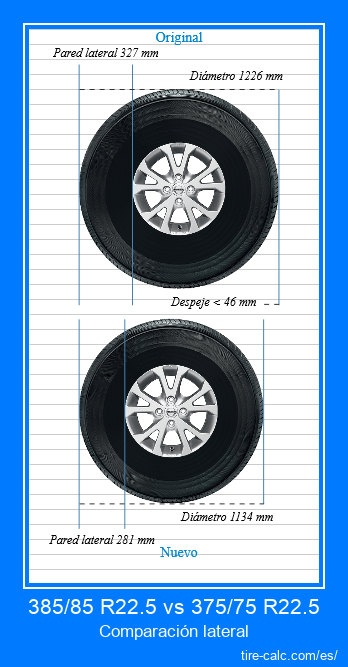 385/85 R22.5 vs 375/75 R22.5 Comparación lateral de neumáticos de automóvil en centímetros