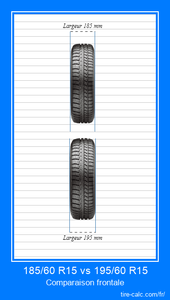 185/60 R15 vs 195/60 R15 comparaison frontale des pneus de voiture en centimètres