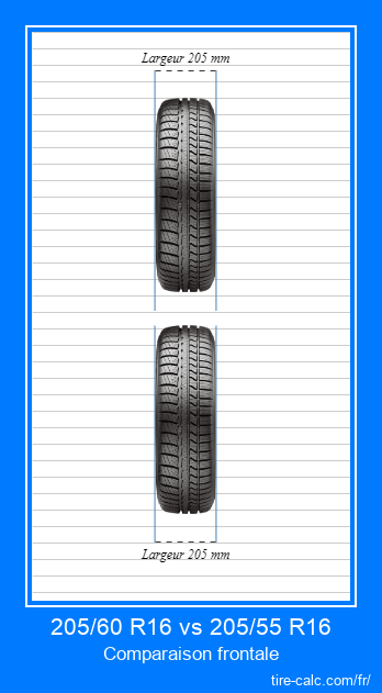 205/60 R16 vs 205/55 R16 comparaison frontale des pneus de voiture en centimètres