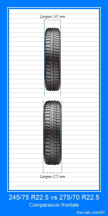 245/75 R22.5 vs 275/70 R22.5 comparaison frontale des pneus de voiture en centimètres