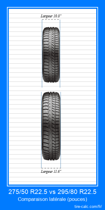275/50 R22.5 vs 295/80 R22.5 comparaison frontale des pneus de voiture en pouces