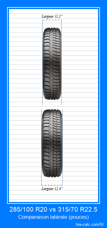 285/100 R20 vs 315/70 R22.5 comparaison frontale des pneus de voiture en pouces