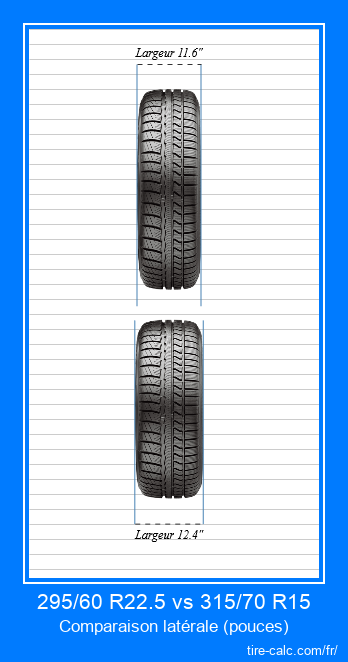 295/60 R22.5 vs 315/70 R15 comparaison frontale des pneus de voiture en pouces