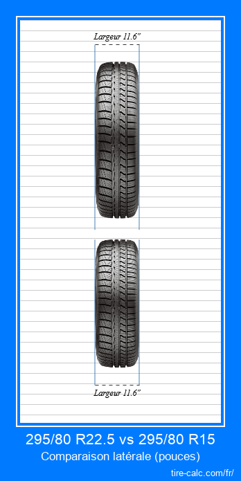 295/80 R22.5 vs 295/80 R15 comparaison frontale des pneus de voiture en pouces