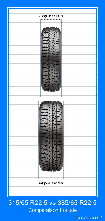 315/65 R22.5 vs 385/65 R22.5 comparaison frontale des pneus de voiture en centimètres