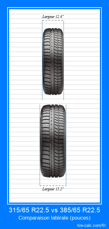 315/65 R22.5 vs 385/65 R22.5 comparaison frontale des pneus de voiture en pouces