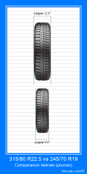 315/80 R22.5 vs 245/70 R19 comparaison frontale des pneus de voiture en pouces