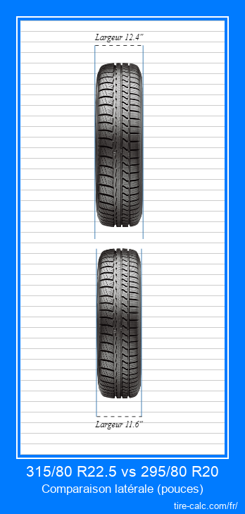 315/80 R22.5 vs 295/80 R20 comparaison frontale des pneus de voiture en pouces