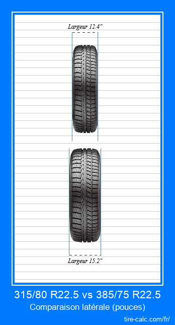 315/80 R22.5 vs 385/75 R22.5 comparaison frontale des pneus de voiture en pouces