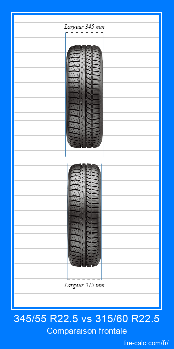 345/55 R22.5 vs 315/60 R22.5 comparaison frontale des pneus de voiture en centimètres