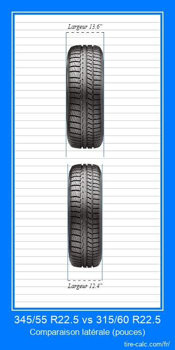 345/55 R22.5 vs 315/60 R22.5 comparaison frontale des pneus de voiture en pouces