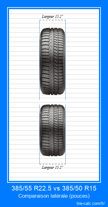 385/55 R22.5 vs 385/50 R15 comparaison frontale des pneus de voiture en pouces