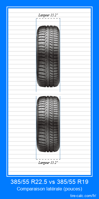 385/55 R22.5 vs 385/55 R19 comparaison frontale des pneus de voiture en pouces