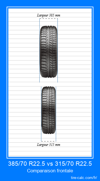 385/70 R22.5 vs 315/70 R22.5 comparaison frontale des pneus de voiture en centimètres