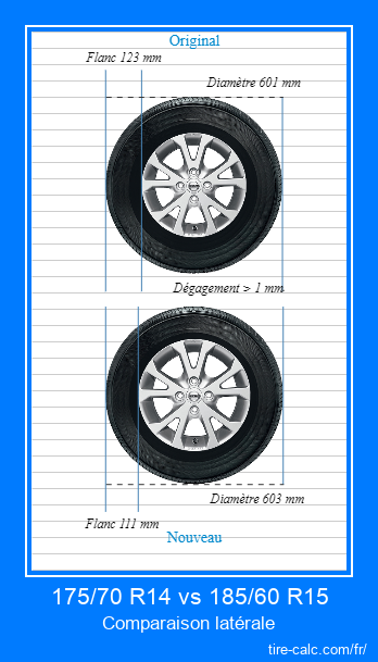 175/70 R14 vs 185/60 R15 comparaison latérale des pneus de voiture en centimètres