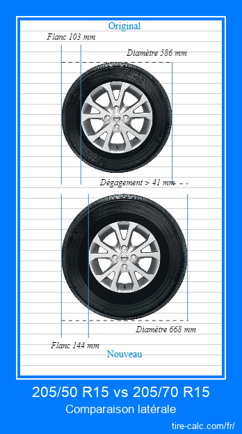 205/50 R15 vs 205/70 R15 comparaison latérale des pneus de voiture en centimètres