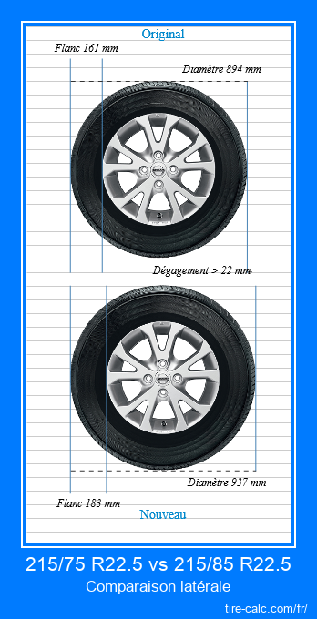 215/75 R22.5 vs 215/85 R22.5 comparaison latérale des pneus de voiture en centimètres