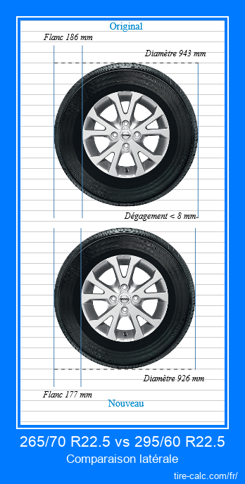 265/70 R22.5 vs 295/60 R22.5 comparaison latérale des pneus de voiture en centimètres
