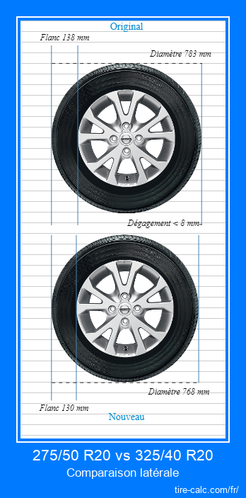 20 сравнений. Размер колёс 275/40/r20.