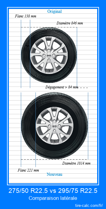 275/50 R22.5 vs 295/75 R22.5 comparaison latérale des pneus de voiture en centimètres
