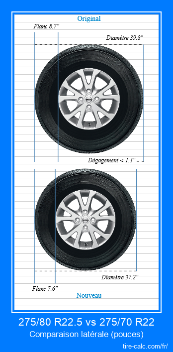 275/80 R22.5 vs 275/70 R22 comparaison latérale des pneus de voiture en pouces