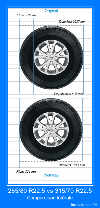 285/80 R22.5 vs 315/70 R22.5 comparaison latérale des pneus de voiture en centimètres
