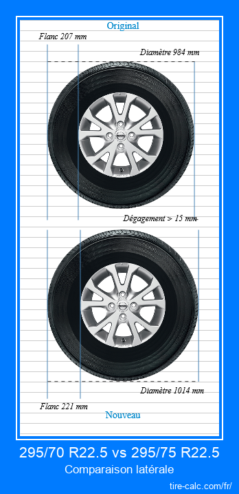 295/70 R22.5 vs 295/75 R22.5 comparaison latérale des pneus de voiture en centimètres