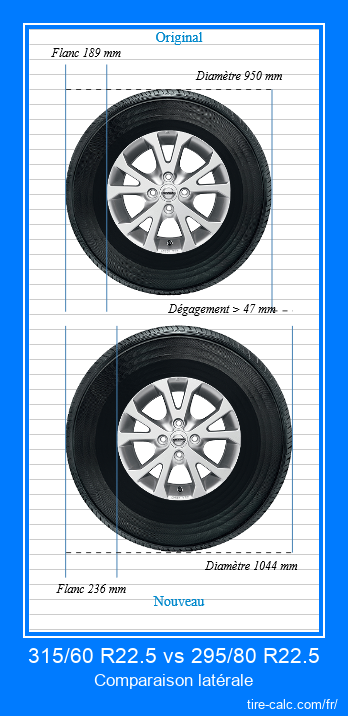 315/60 R22.5 vs 295/80 R22.5 comparaison latérale des pneus de voiture en centimètres