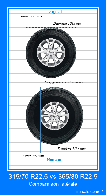 315/70 R22.5 vs 365/80 R22.5 comparaison latérale des pneus de voiture en centimètres