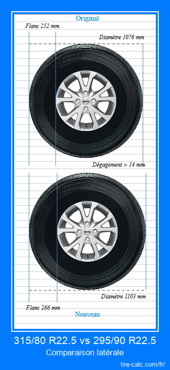 315/80 R22.5 vs 295/90 R22.5 comparaison latérale des pneus de voiture en centimètres