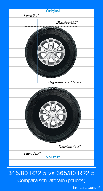 315/80 R22.5 vs 365/80 R22.5 comparaison latérale des pneus de voiture en pouces