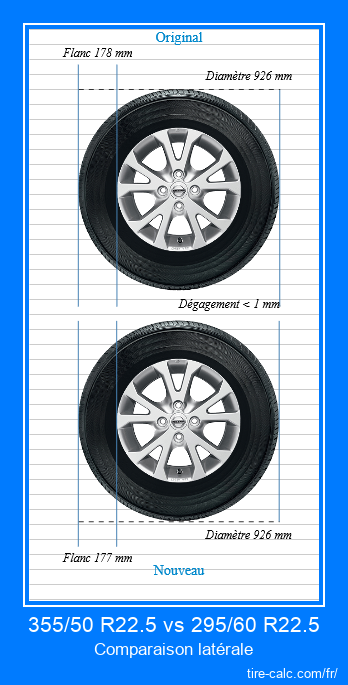 355/50 R22.5 vs 295/60 R22.5 comparaison latérale des pneus de voiture en centimètres