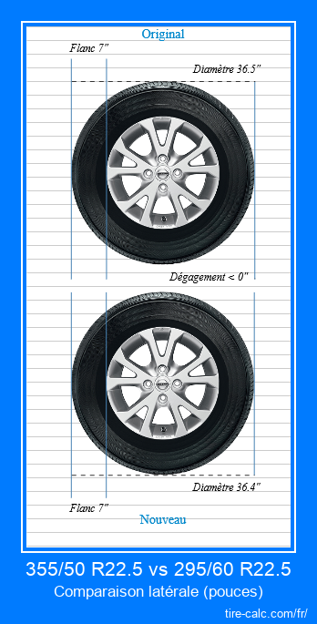 355/50 R22.5 vs 295/60 R22.5 comparaison latérale des pneus de voiture en pouces