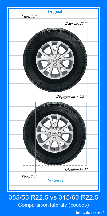 355/55 R22.5 vs 315/60 R22.5 comparaison latérale des pneus de voiture en pouces