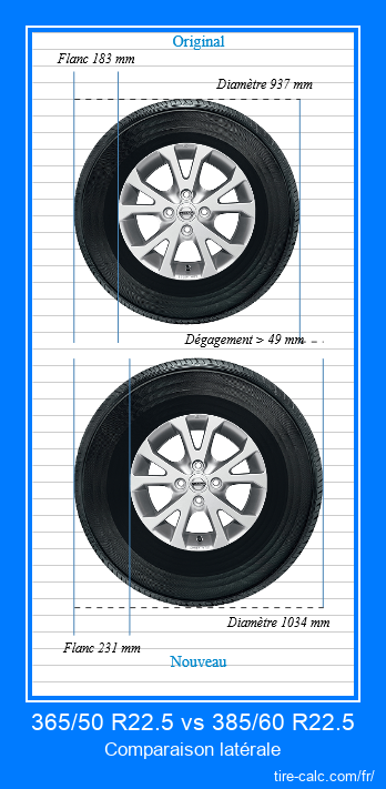 365/50 R22.5 vs 385/60 R22.5 comparaison latérale des pneus de voiture en centimètres