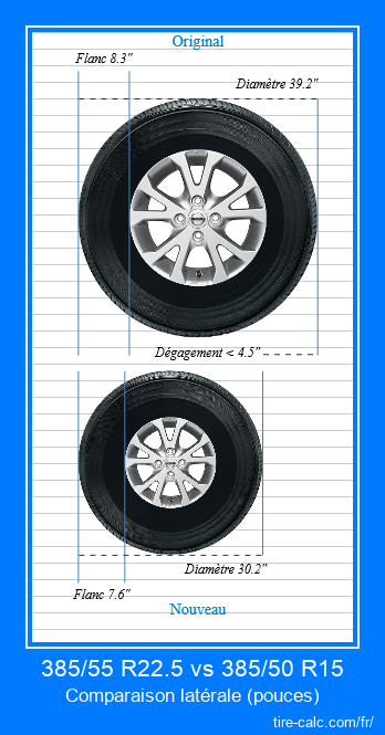 385/55 R22.5 vs 385/50 R15 comparaison latérale des pneus de voiture en pouces