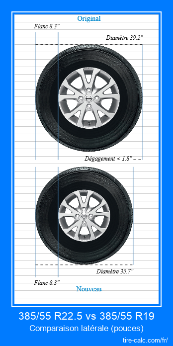 385/55 R22.5 vs 385/55 R19 comparaison latérale des pneus de voiture en pouces